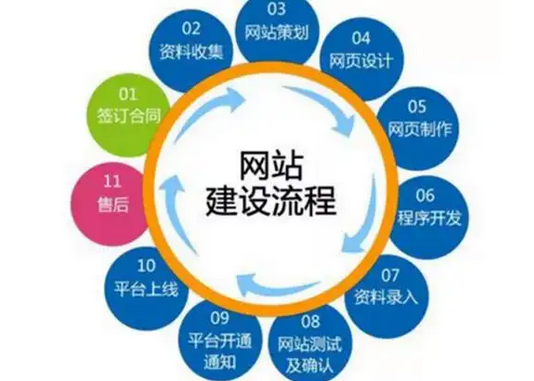 网站建设