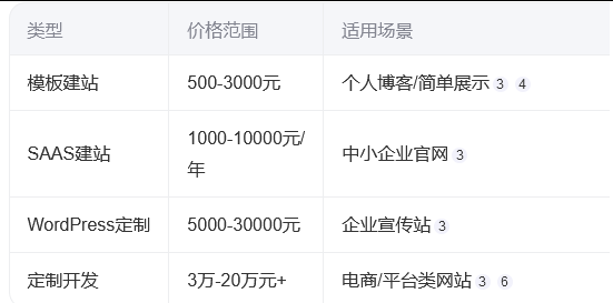 网站建设