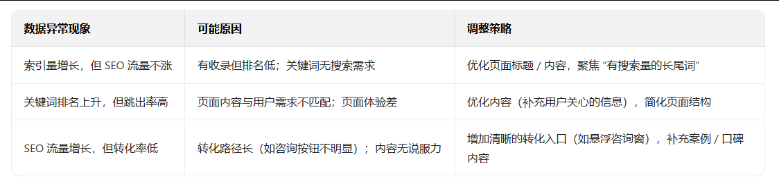 网站优化