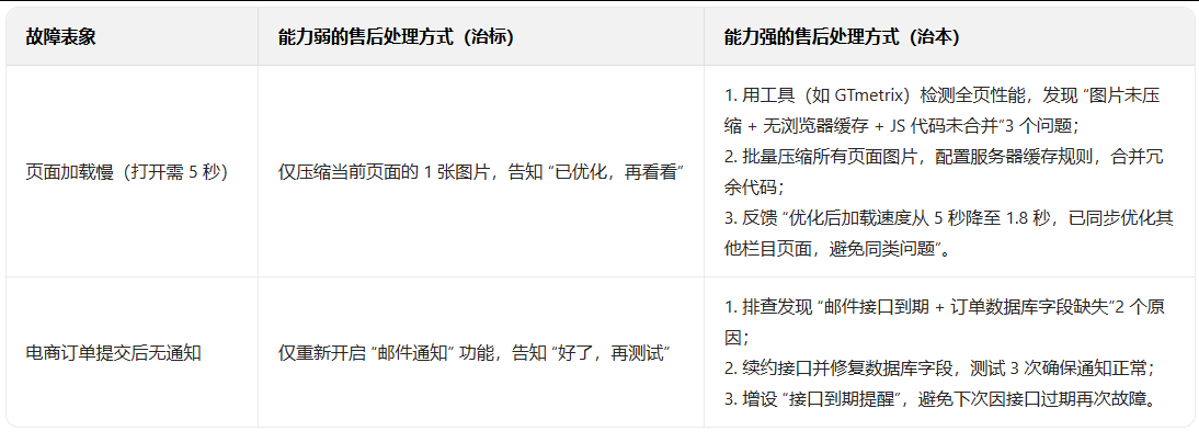 网站建设