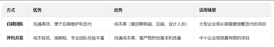 网站建设