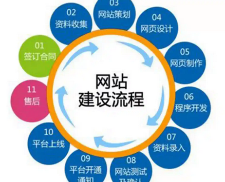 网站建设 网站建设
