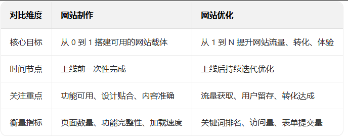 网站设计 网站设计