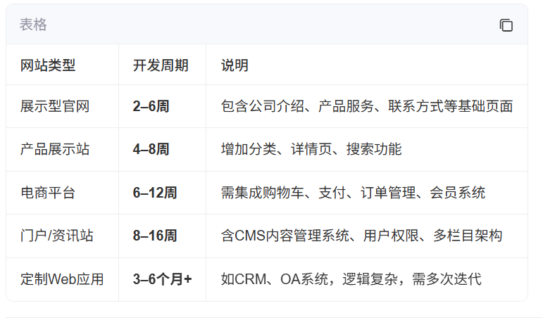 上海网站建设 上海网站建设